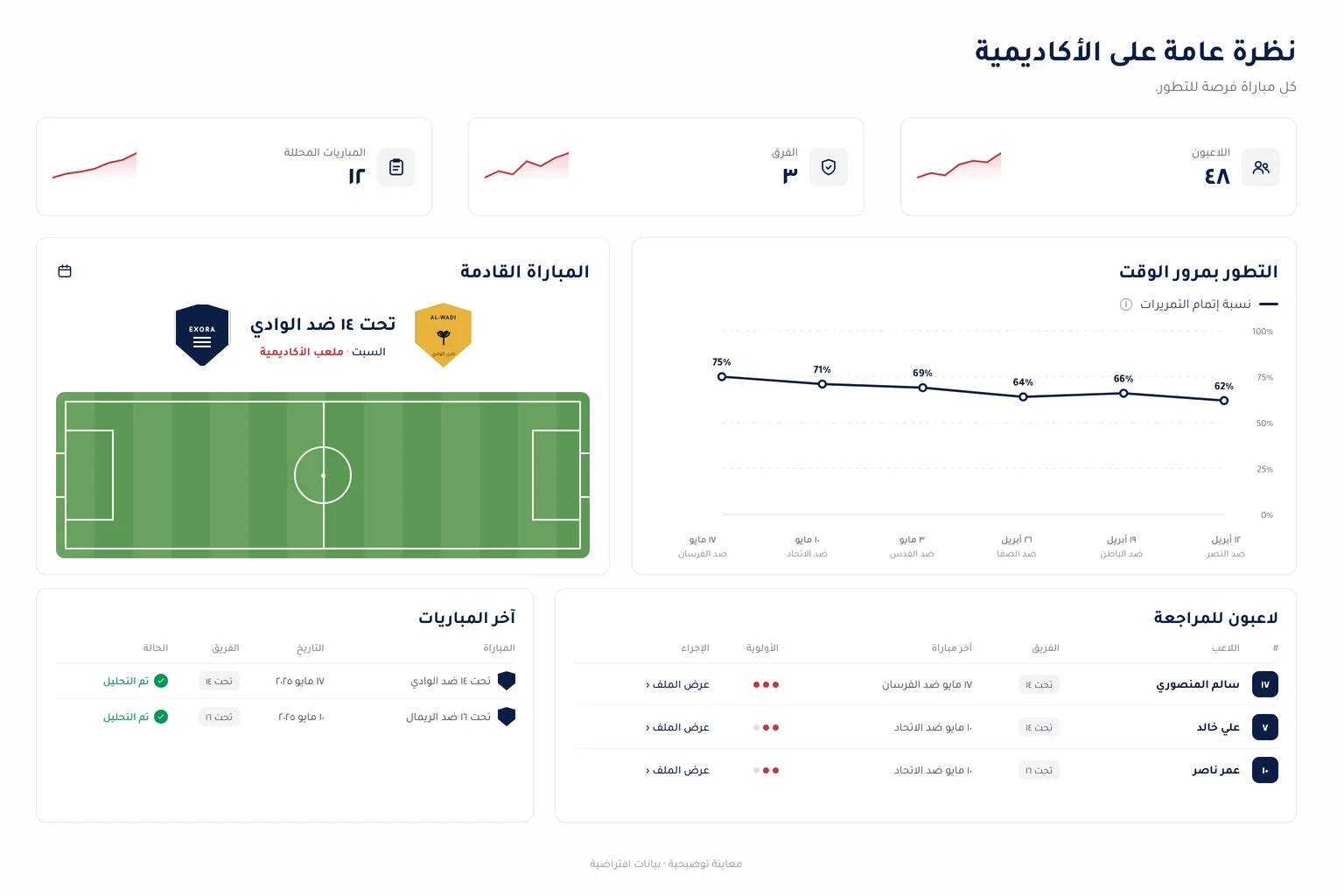 معاينة توضيحية للوحة حلول إكسورا تضم ملخص الأكاديمية ومسار نسبة إتمام التمريرات واللاعبين وآخر المباريات